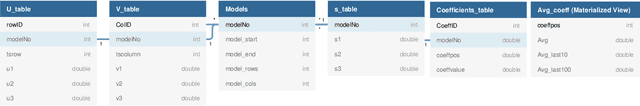 Figure 3 for Time Series Predict DB