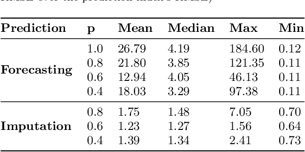 Figure 2 for Time Series Predict DB