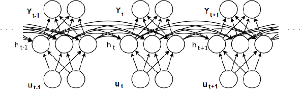 Figure 1 for Regularizing Recurrent Networks - On Injected Noise and Norm-based Methods