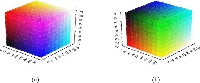 Figure 3 for A Color Quantization Optimization Approach for Image Representation Learning