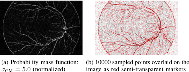 Figure 2 for INSPIRE: Intensity and Spatial Information-Based Deformable Image Registration