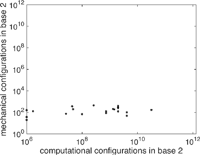 Figure 4 for An Information Theoretic Measure for Robot Expressivity