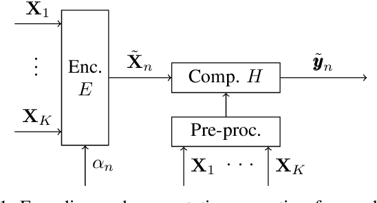 Figure 1 for A Learning-Based Approach to Approximate Coded Computation