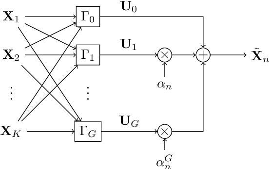 Figure 2 for A Learning-Based Approach to Approximate Coded Computation