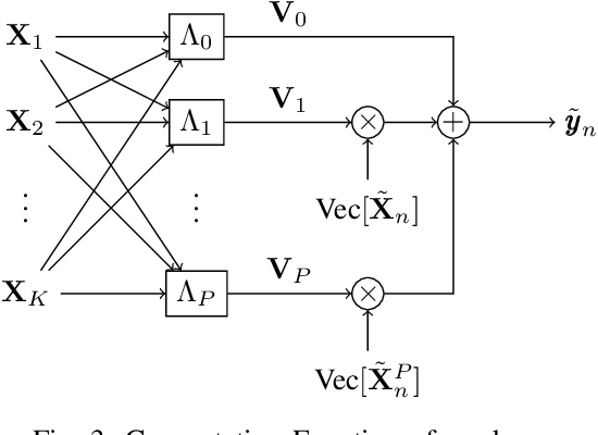 Figure 3 for A Learning-Based Approach to Approximate Coded Computation