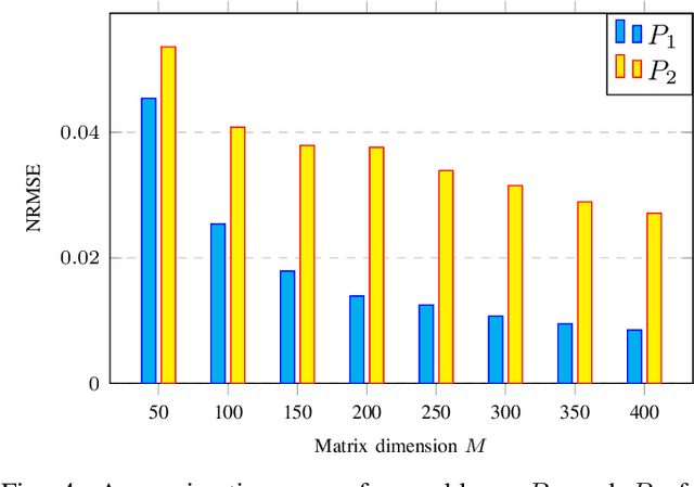 Figure 4 for A Learning-Based Approach to Approximate Coded Computation