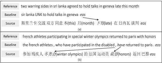 Figure 3 for Attention Focusing for Neural Machine Translation by Bridging Source and Target Embeddings