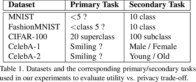 Figure 2 for Enabling Inference Privacy with Adaptive Noise Injection