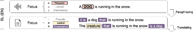 Figure 1 for Representing `how you say' with `what you say': English corpus of focused speech and text reflecting corresponding implications