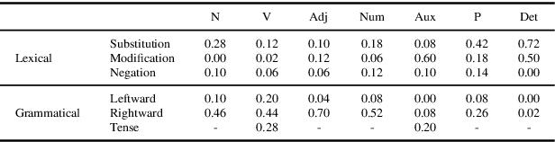 Figure 4 for Representing `how you say' with `what you say': English corpus of focused speech and text reflecting corresponding implications