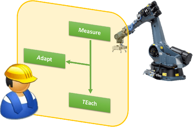 Figure 1 for MATE robots simplifying my work: benefits and socio-ethical implications