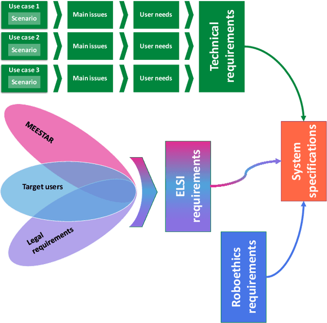 Figure 2 for MATE robots simplifying my work: benefits and socio-ethical implications