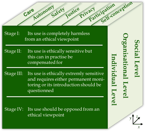 Figure 3 for MATE robots simplifying my work: benefits and socio-ethical implications