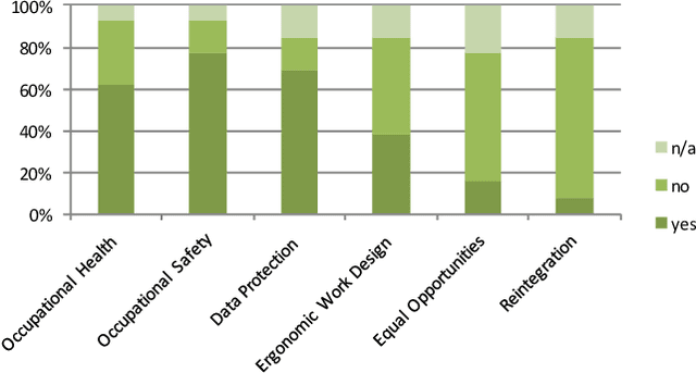 Figure 4 for MATE robots simplifying my work: benefits and socio-ethical implications