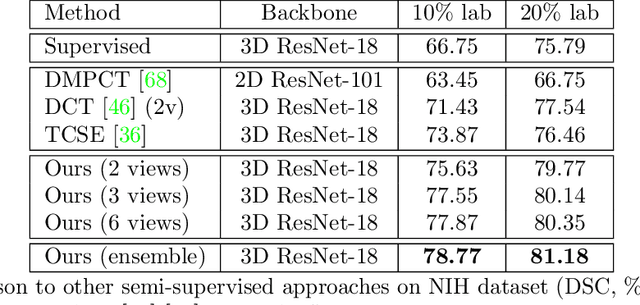 Figure 4 for Uncertainty-aware multi-view co-training for semi-supervised medical image segmentation and domain adaptation