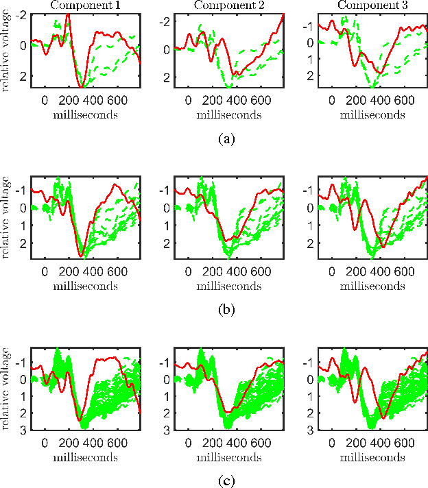 Figure 2 for Tensor-Based Fusion of EEG and FMRI to Understand Neurological Changes in Schizophrenia