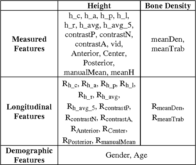 Figure 2 for Osteoporotic and Neoplastic Compression Fracture Classification on Longitudinal CT