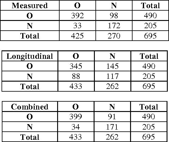 Figure 4 for Osteoporotic and Neoplastic Compression Fracture Classification on Longitudinal CT