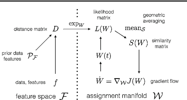 Figure 1 for Image Labeling by Assignment