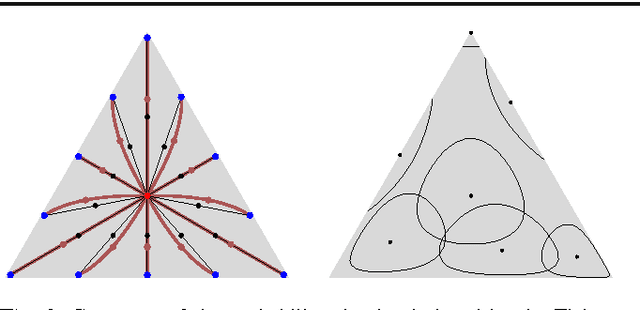 Figure 3 for Image Labeling by Assignment