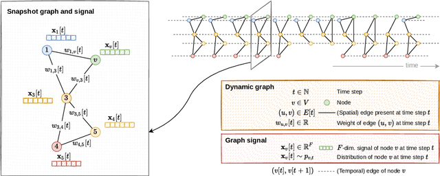 Figure 1 for AZ-whiteness test: a test for uncorrelated noise on spatio-temporal graphs