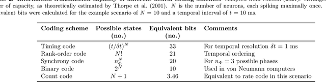 Figure 3 for Integration of Neuromorphic AI in Event-Driven Distributed Digitized Systems: Concepts and Research Directions