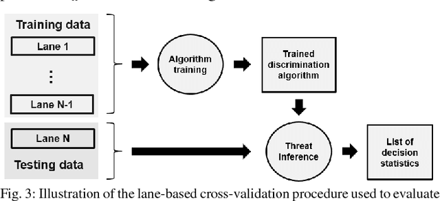 Figure 4 for A Large-Scale Multi-Institutional Evaluation of Advanced Discrimination Algorithms for Buried Threat Detection in Ground Penetrating Radar