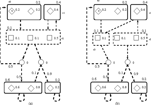 Figure 2 for Counterexample-guided Planning