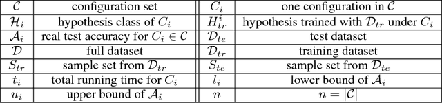 Figure 1 for Efficient Identification of Approximate Best Configuration of Training in Large Datasets