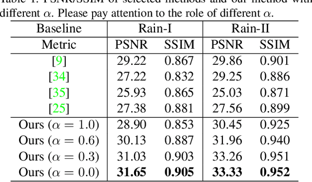 Figure 2 for An Effective Two-Branch Model-Based Deep Network for Single Image Deraining