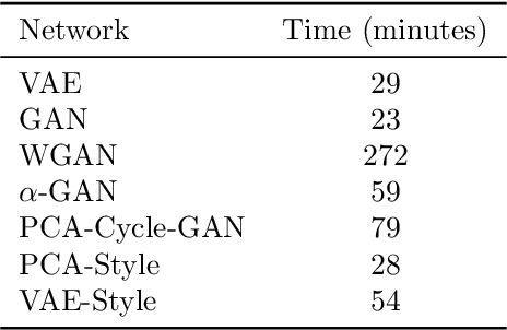 Figure 2 for Recent Developments Combining Ensemble Smoother and Deep Generative Networks for Facies History Matching