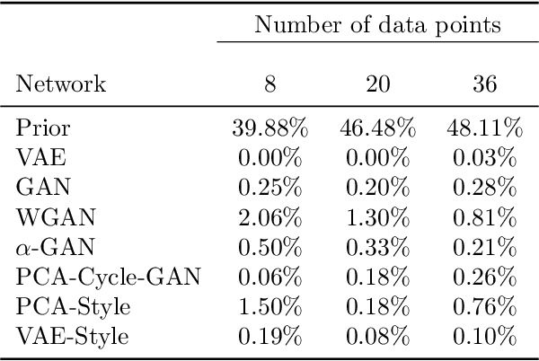 Figure 4 for Recent Developments Combining Ensemble Smoother and Deep Generative Networks for Facies History Matching