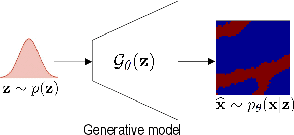 Figure 1 for Recent Developments Combining Ensemble Smoother and Deep Generative Networks for Facies History Matching