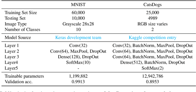 Figure 2 for Detection and Mitigation of Rare Subclasses in Neural Network Classifiers