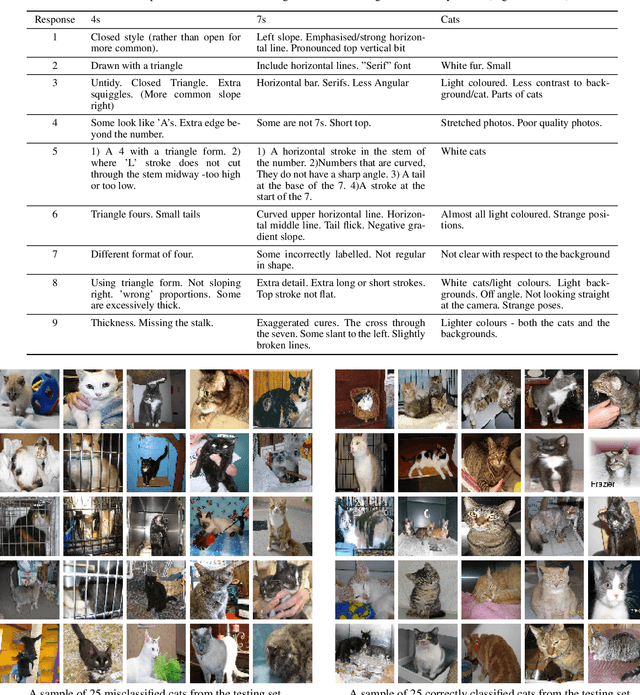 Figure 4 for Detection and Mitigation of Rare Subclasses in Neural Network Classifiers