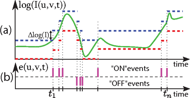 Figure 1 for HFirst: A Temporal Approach to Object Recognition