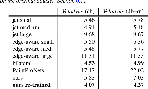 Figure 2 for POINTCLEANNET: Learning to Denoise and Remove Outliers from Dense Point Clouds