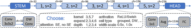 Figure 3 for Distilling Optimal Neural Networks: Rapid Search in Diverse Spaces