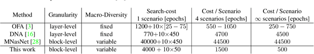 Figure 2 for Distilling Optimal Neural Networks: Rapid Search in Diverse Spaces