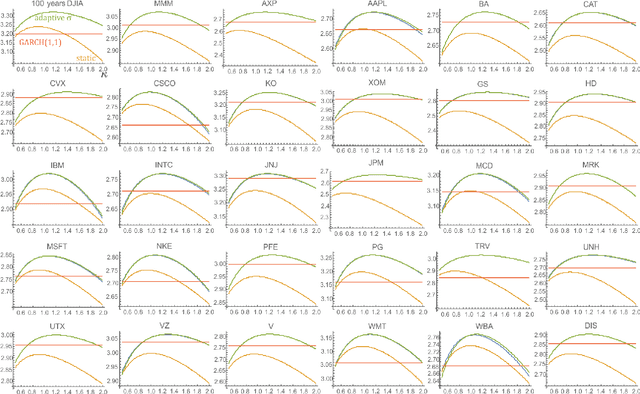 Figure 2 for Adaptive exponential power distribution with moving estimator for nonstationary time series