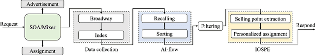 Figure 3 for Intelligent Online Selling Point Extraction for E-Commerce Recommendation