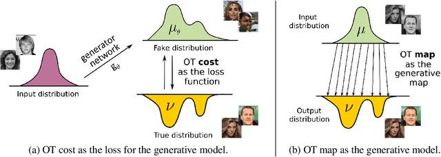 Figure 1 for Generative Modeling with Optimal Transport Maps