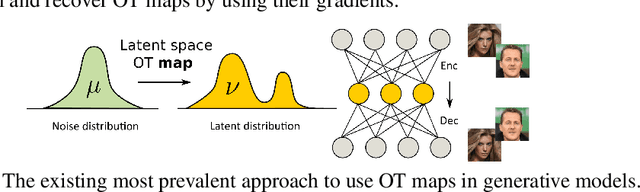 Figure 3 for Generative Modeling with Optimal Transport Maps