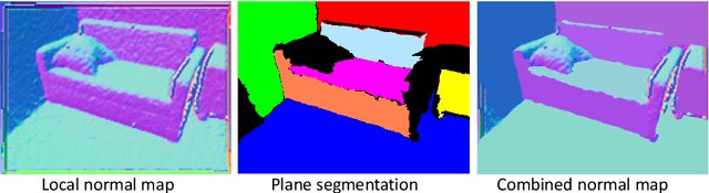 Figure 3 for Occlusion-Aware Depth Estimation with Adaptive Normal Constraints