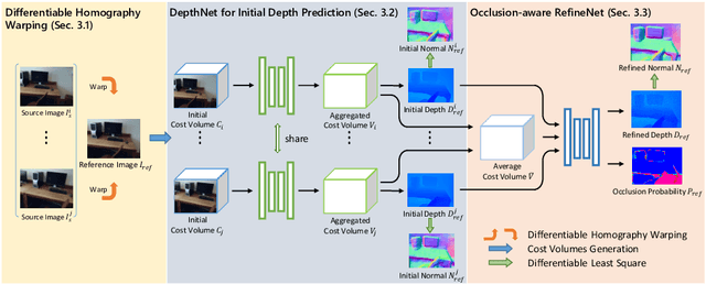 Figure 1 for Occlusion-Aware Depth Estimation with Adaptive Normal Constraints