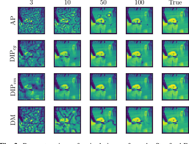 Figure 4 for Deep Iterative Phase Retrieval for Ptychography