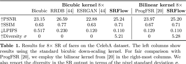 Figure 2 for SRFlow: Learning the Super-Resolution Space with Normalizing Flow