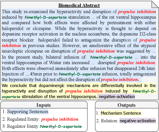 Figure 1 for SuMe: A Dataset Towards Summarizing Biomedical Mechanisms