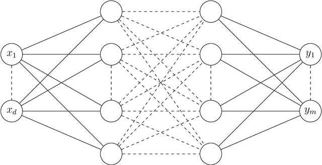 Figure 1 for Universal flow approximation with deep residual networks