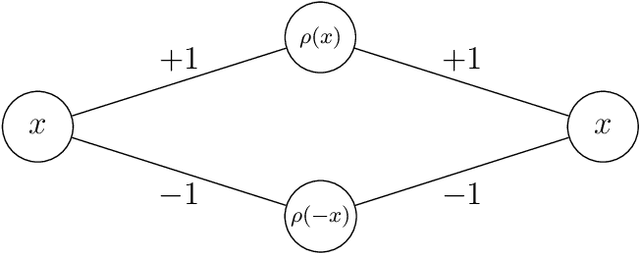 Figure 2 for Universal flow approximation with deep residual networks